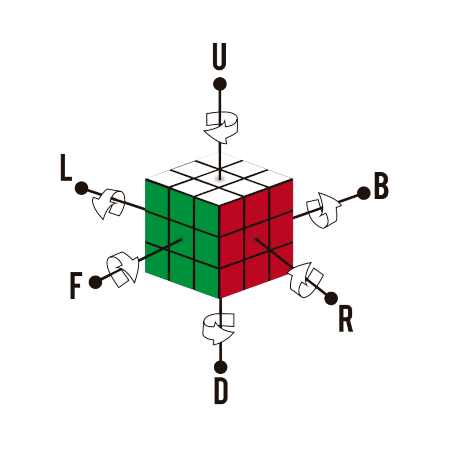 cubo di rubik senso di rotazione